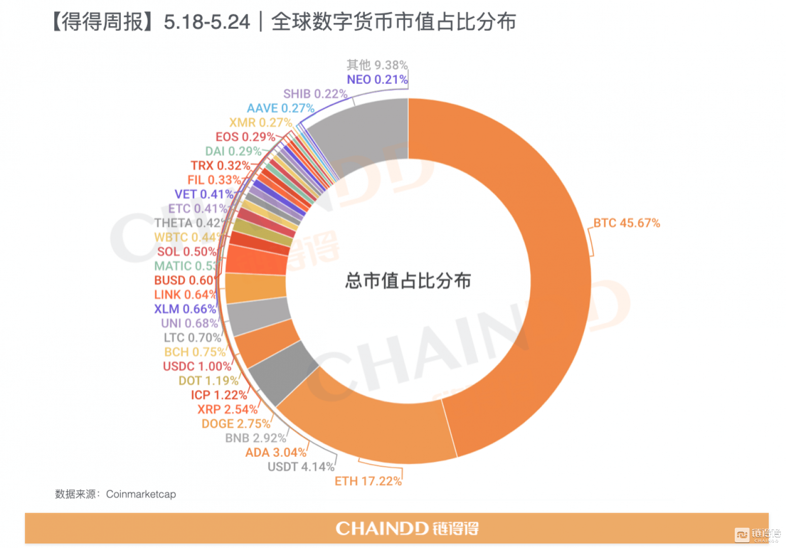 数字货币十大主流货币-数字货币十大主流货币排名