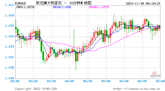 澳元走势最新预测今天-澳元走势最新预测今天汇率