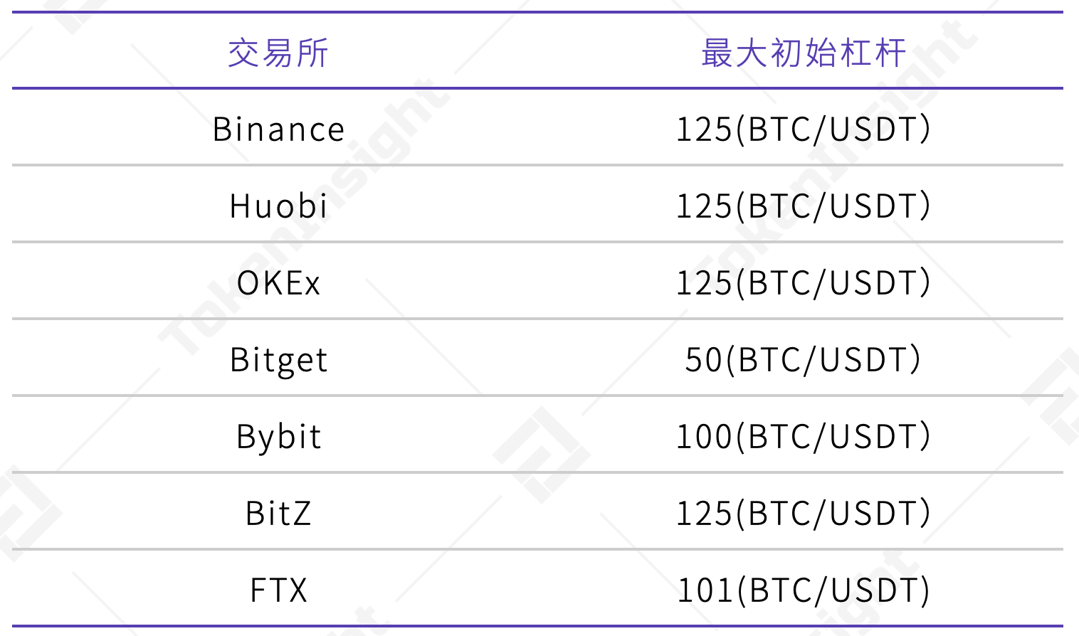 usdt官方合约地址-uniswap usdt合约地址