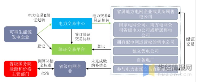 GEC绿证-gec多少钱一个币