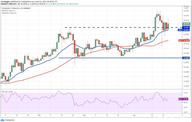 btc/USDT价格今日行情-btcusdt价格今日行情 tradingview