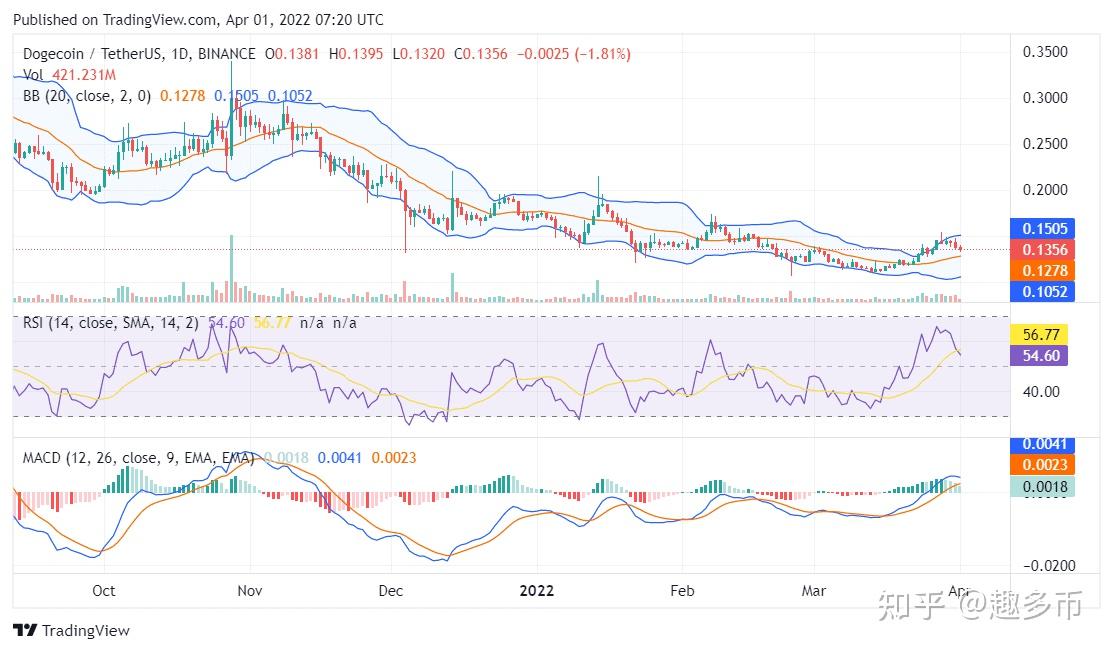 狗狗币最新价格走势-狗狗币最新价格走势图美元