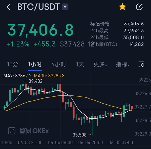 以比特币价格今日行情-比特币价格今日行情走势K线图