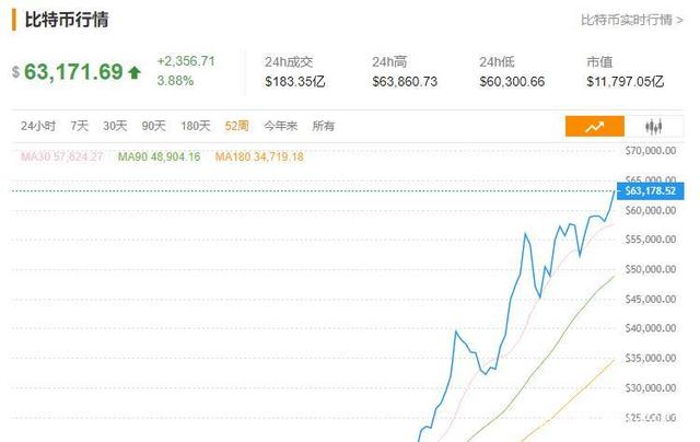 比特币最新价格今日行情美元-比特币最新价格今日行情美元汇率