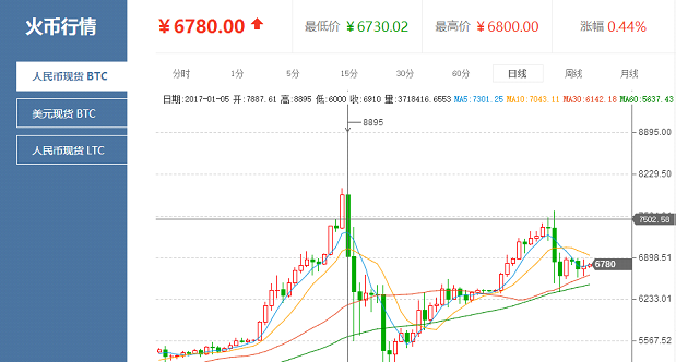 关于迪拜280USD多少人民币的信息