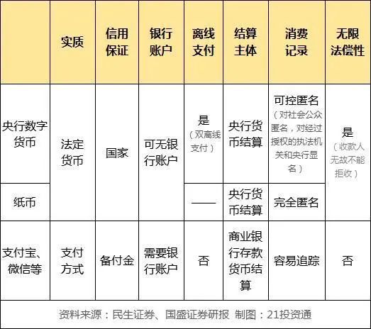 法定货币有哪几种形式-法定货币形式是什么意思