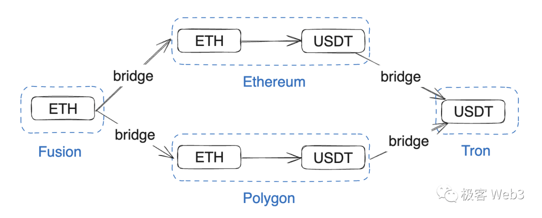 usdt可以转账吗-usdt可以转到什么钱包