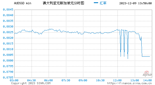 澳元人民币最新汇率日线走势图表-澳元人民币最新汇率日线走势图表分析