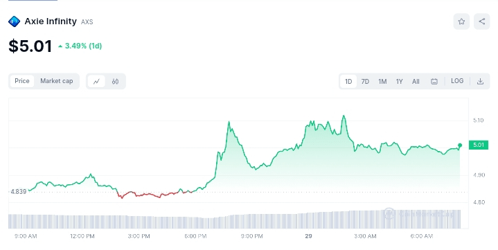 cfx最新价格-树图cfx最新价格