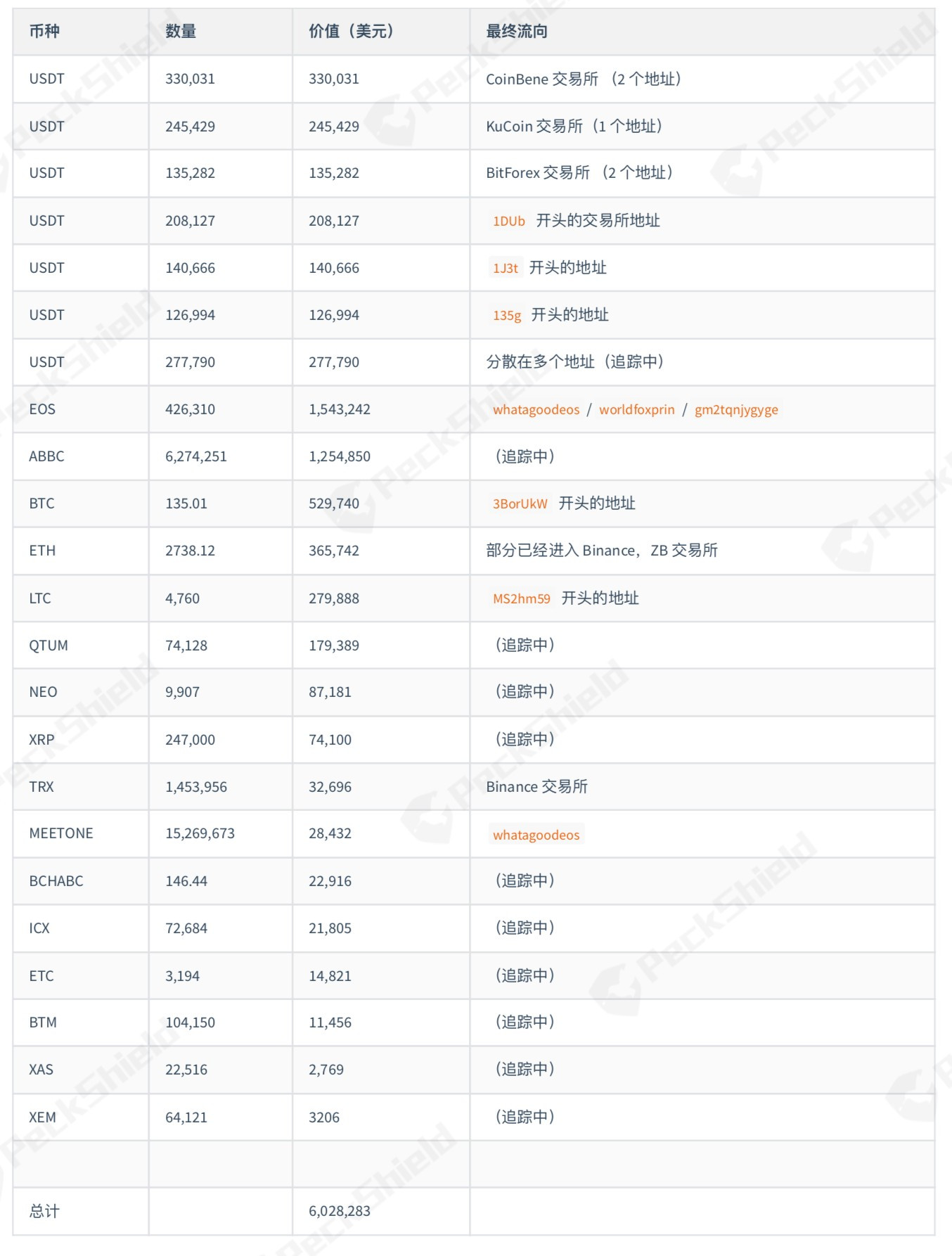 imtoken没有eth怎么转账-imtoken钱包没有这个币,能不能转进去?