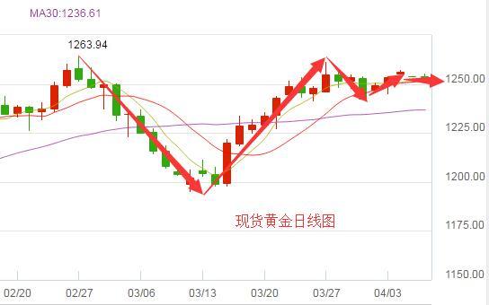 黄金价格今日行价-西京黄金价格今日行价