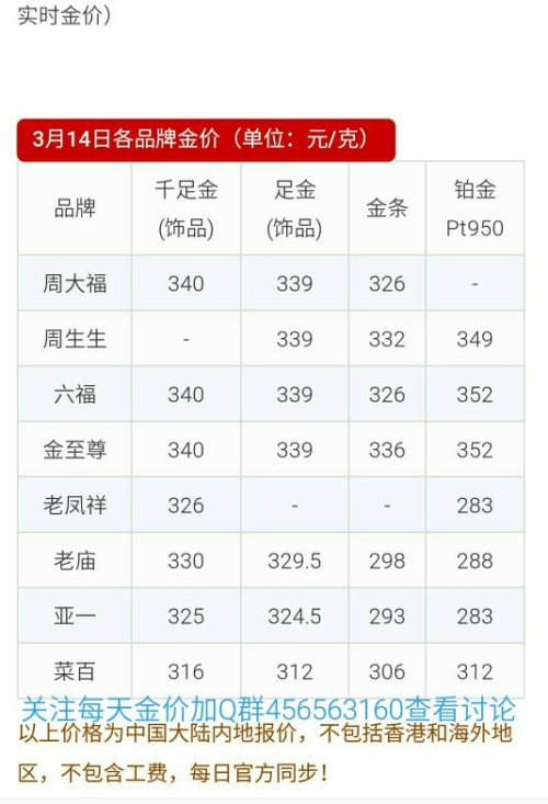 今日金价查询-今日金价查询国际金价