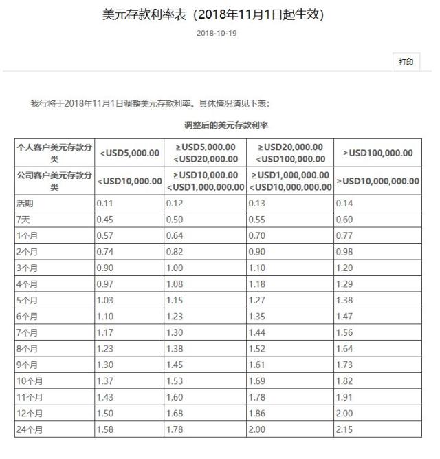 中国银行美元人民币最新汇率-中国银行美元人民币最新汇率表