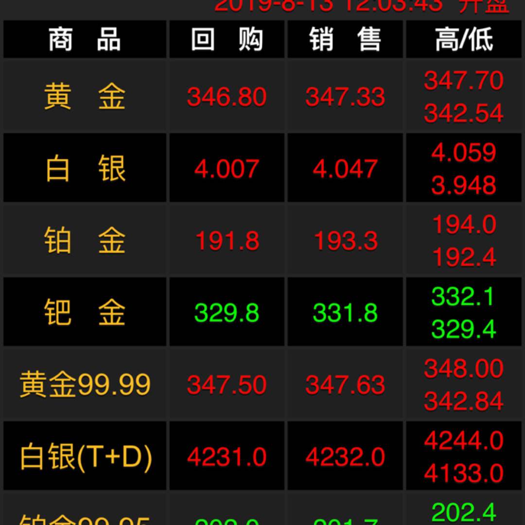 今日金价查询表-2023今日金价查询表