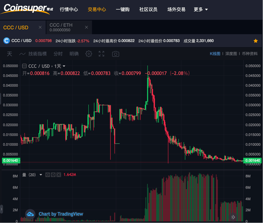 香港usdt买卖-香港账户买usdt