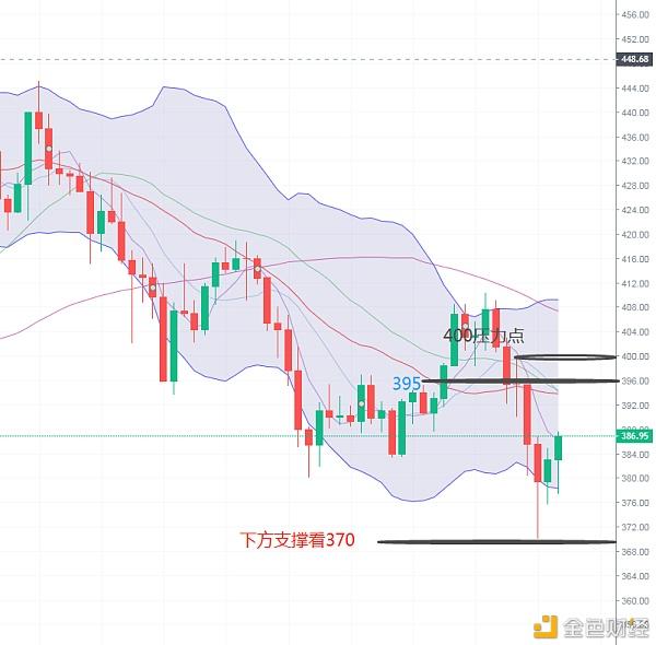 以太坊最新价格行情-比特币最新价格行情人民币