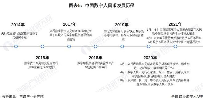 中国央行数字货币何时推出-央行数字货币什么时间落地开始