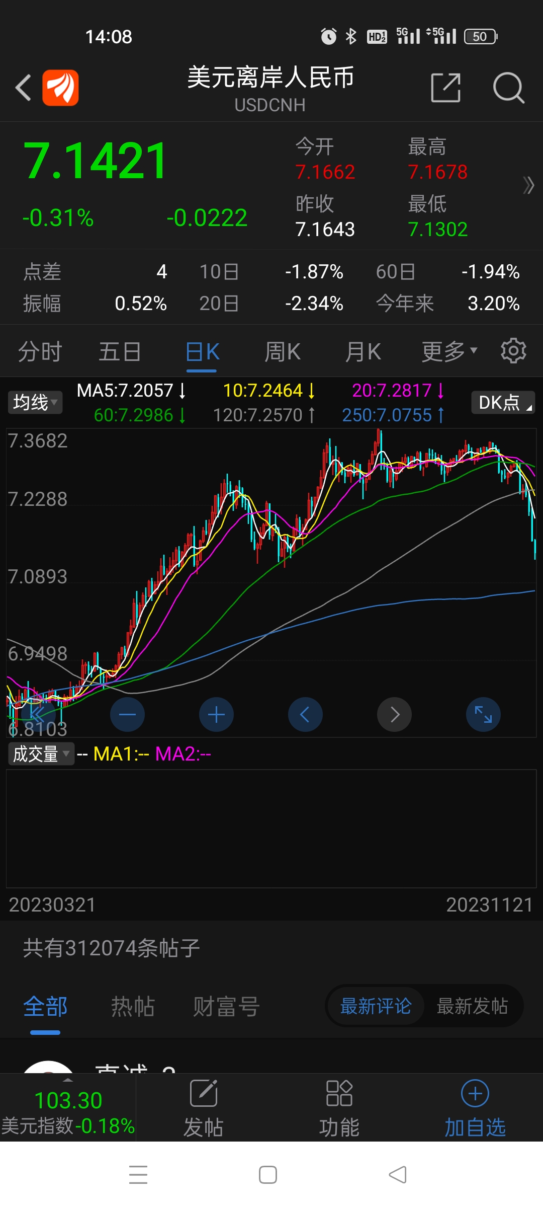 usdcnh-USDCNH实时汇率