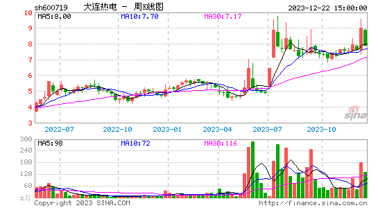 狗狗币价格今日行情k线图-狗狗币价格今日行情k线图非小号