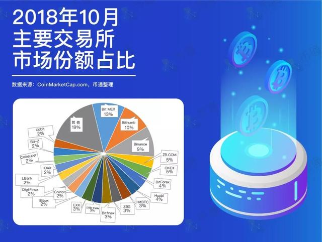 数字货币有哪些交易所可以用-数字货币有哪些交易所可以用的