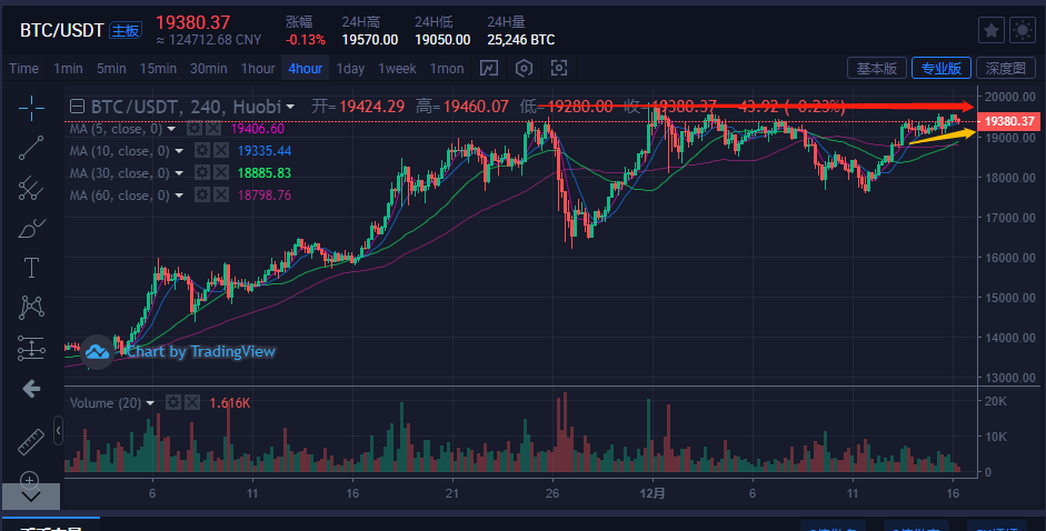 比特币1个最新价格-比特币一个价格今日行情