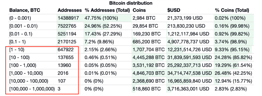 比特币1个最新价格-比特币一个价格今日行情