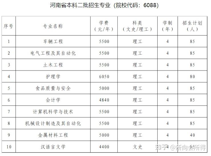 srtp官网河南科技大学-河南科技大学srtp2021