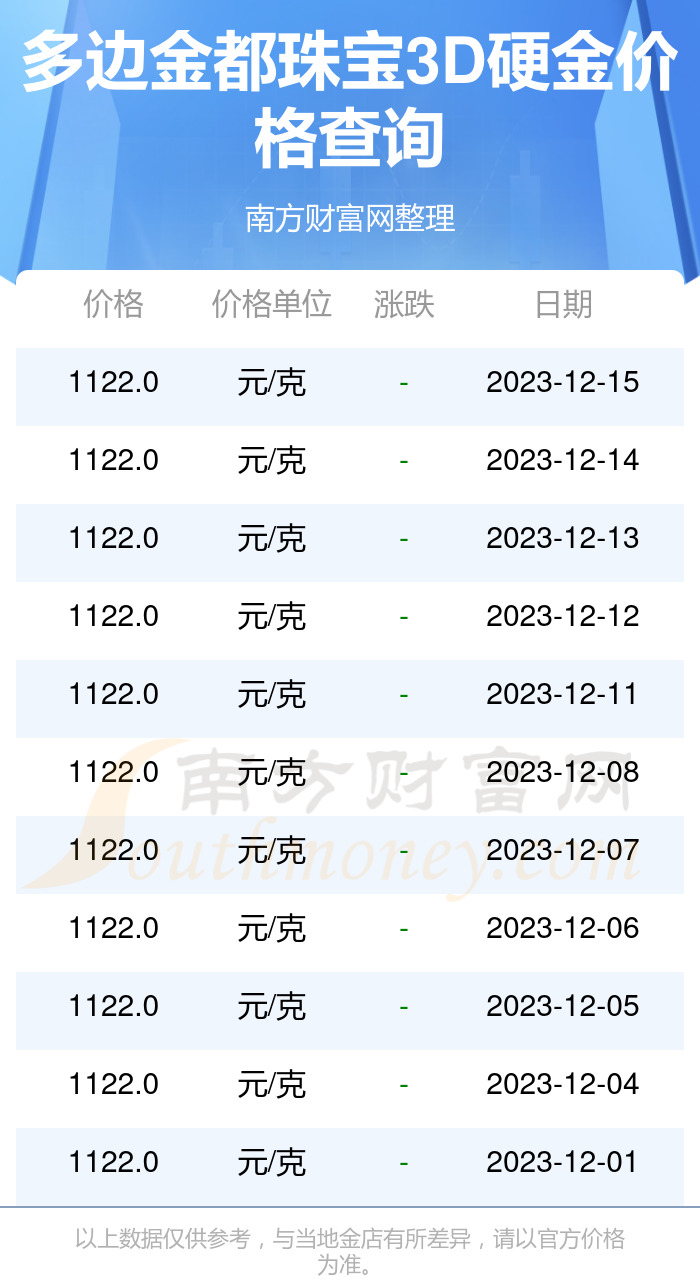 黄金价格-黄金价格走势图