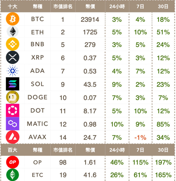 op币是什么公司发行的简单介绍