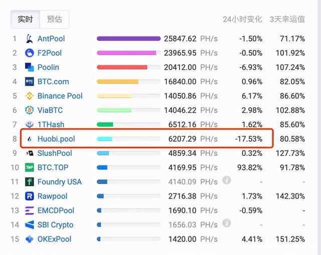 huobiglobal交易平台-huobi global数字资产交易平台