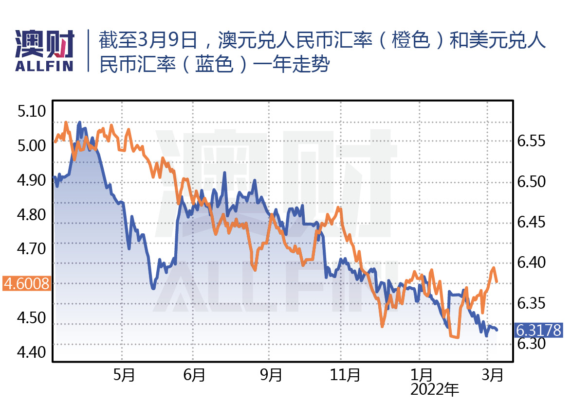 澳元兑换人民币汇率实时汇率新浪-澳元兑换人民币今日汇率查询新浪财经