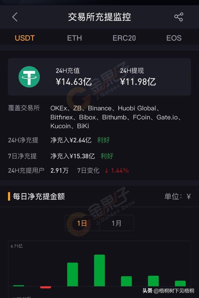 交易所怎么卖usdt-交易所怎么卖u会被风控吗