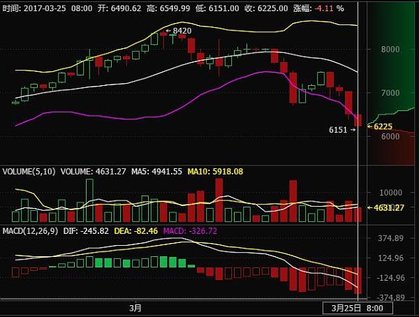 比特币最新价格及行情-比特币最新价格行情美元交易