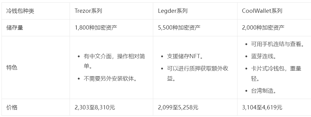 冷钱包排行榜前十名-im token钱包