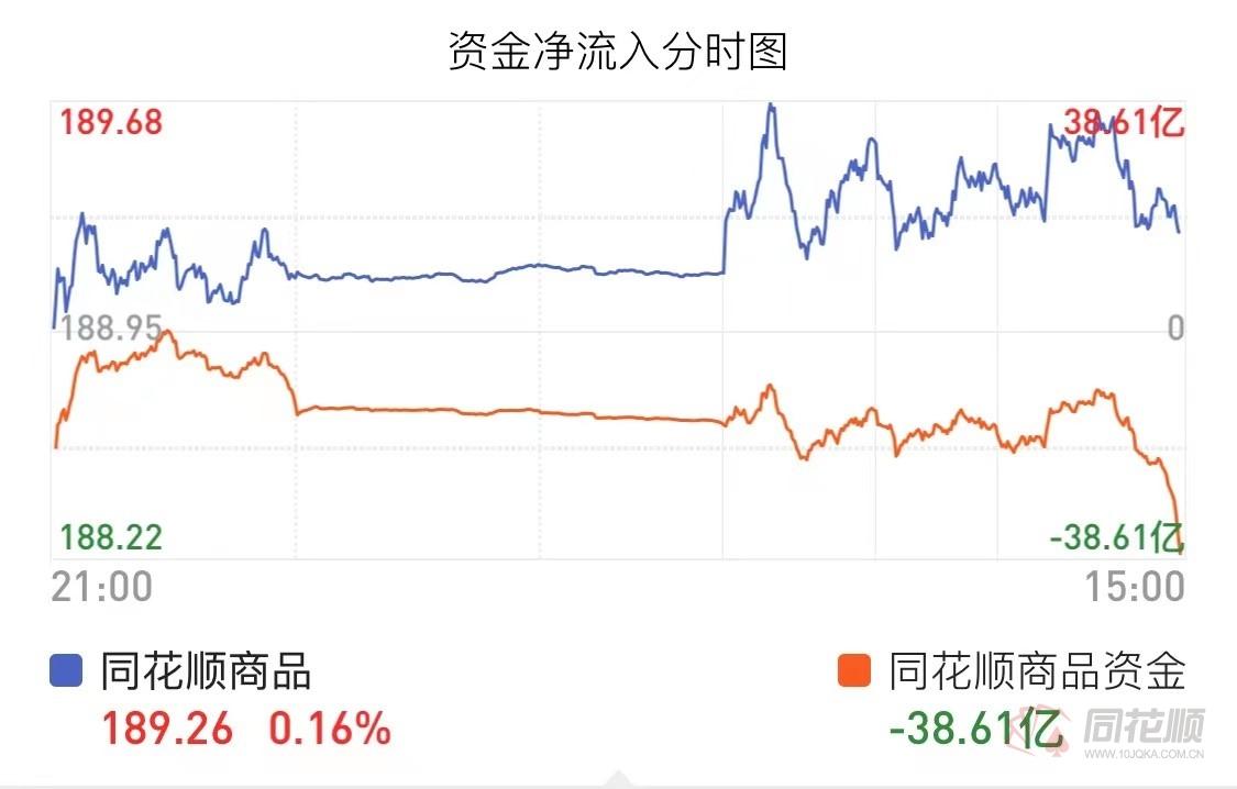 pta期货资金-pta期货盈利计算