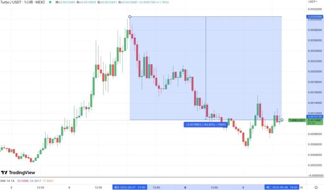 aidoge币行情-aidoge币行情最新价格