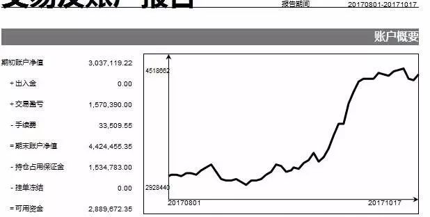 pta限制开仓-pta的开仓条件