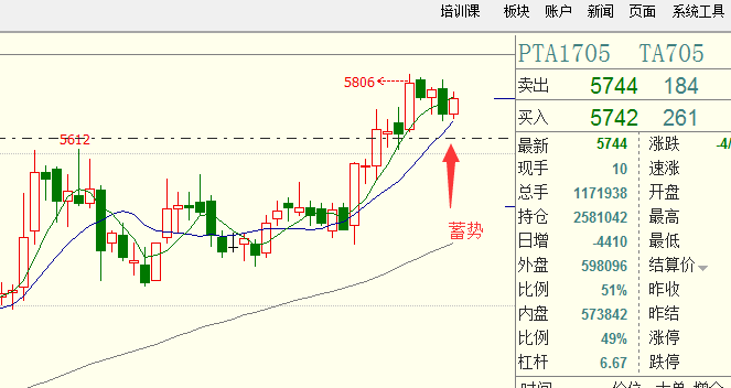 pta限制开仓-pta的开仓条件