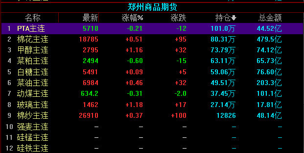 pta为什么交易不了-为什么买不了pta期货