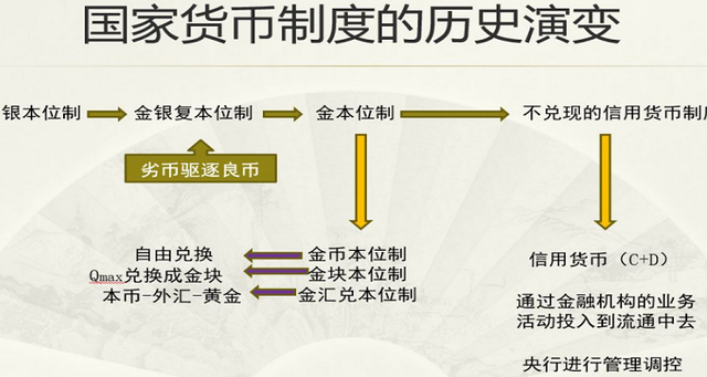 货币制度的概念-货币制度的概念是什么