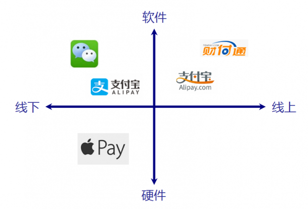 gopay钱包支付下载苹果-gopay钱包app下载官网