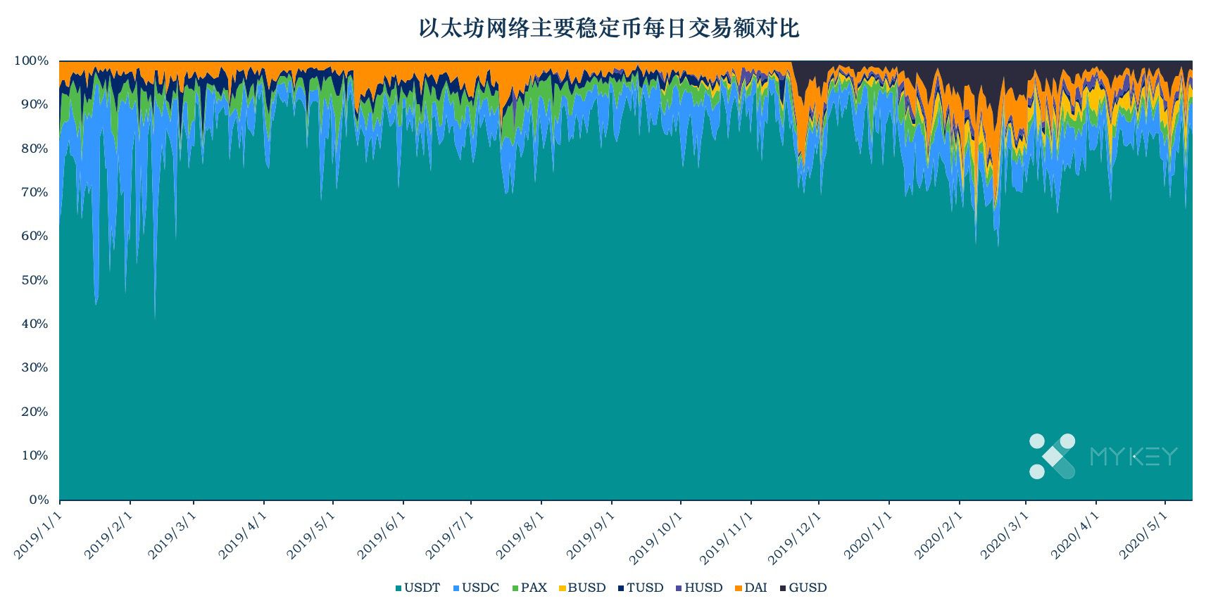 usdt地址类型-usdt地址在哪里