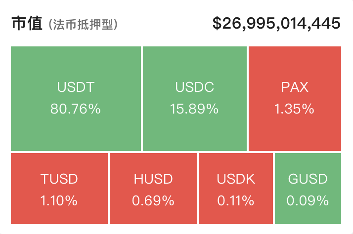 usdc和usdt一样吗-usdt和usdterc20区别