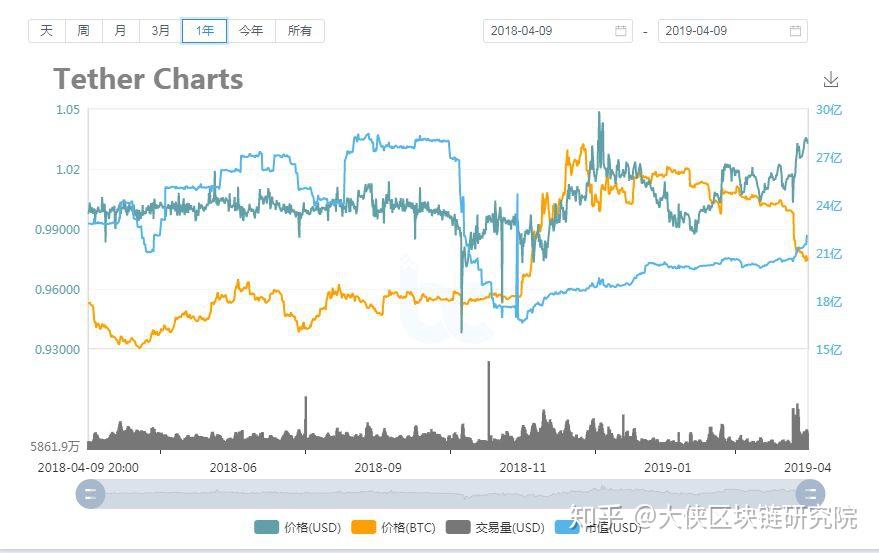 usdt今日最新价格-usdt今日最新价格h