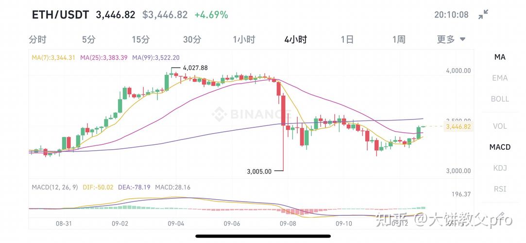 狗狗币历史价格表2021-2021年最全狗狗币历史价格表一览