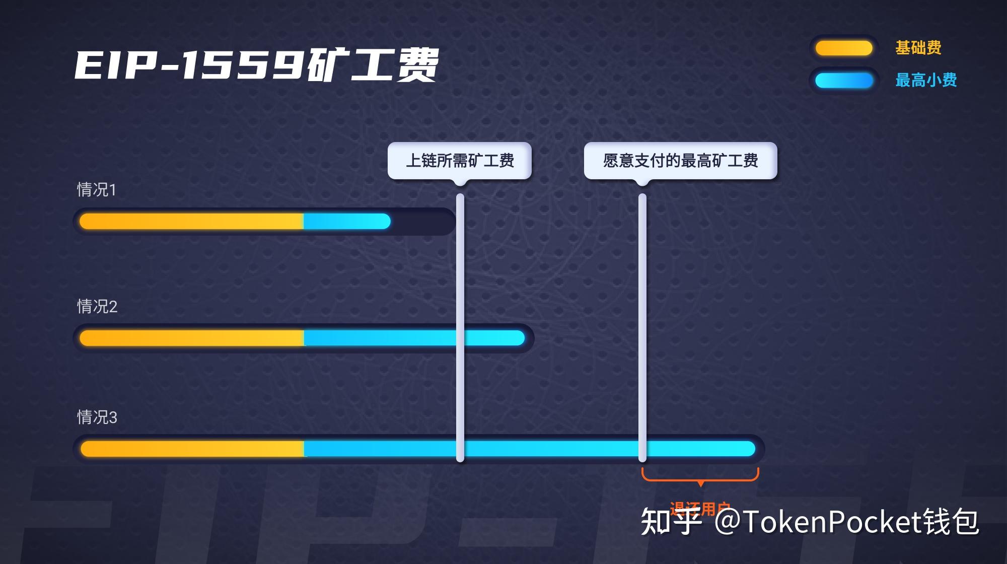 tp钱包怎么买矿工费视频-tp钱包bnb矿工费怎么买