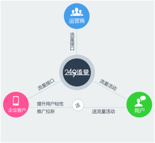 tokenpocket.proTP钱包流量共享的简单介绍