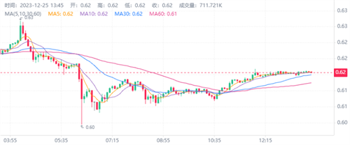 imtokenbnb-imtokenBNBUSDT选择哪个