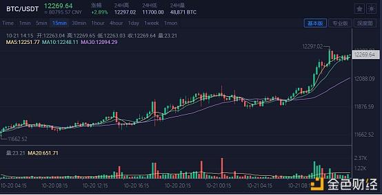 btc/USDT价格今日行情-btcUSDT价格今日行情新浪