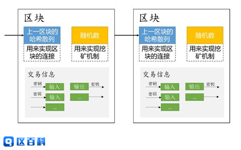 闪兑等待区块确认怎么操作-闪兑等待区块确认怎么操作视频